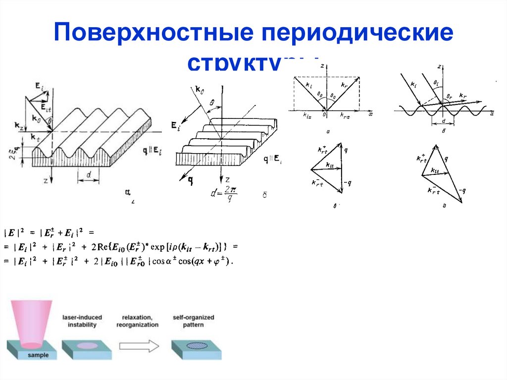 Поверхностные периодические структуры