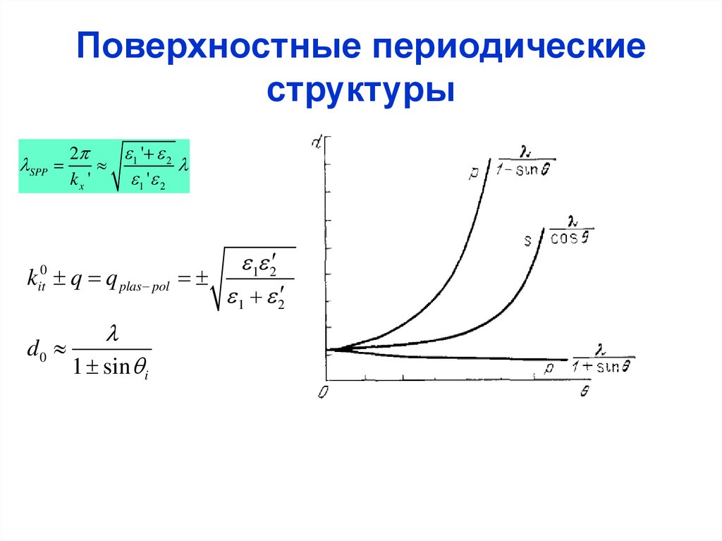 Поверхностные периодические структуры