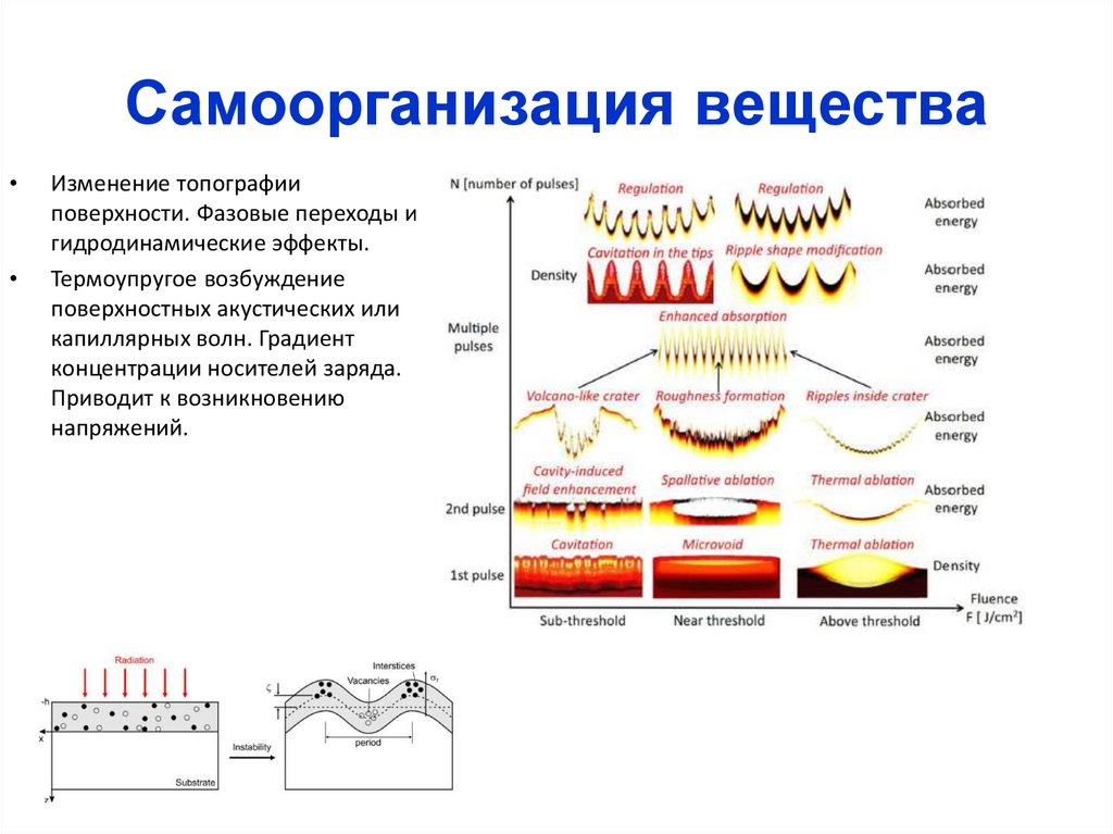 Самоорганизация вещества