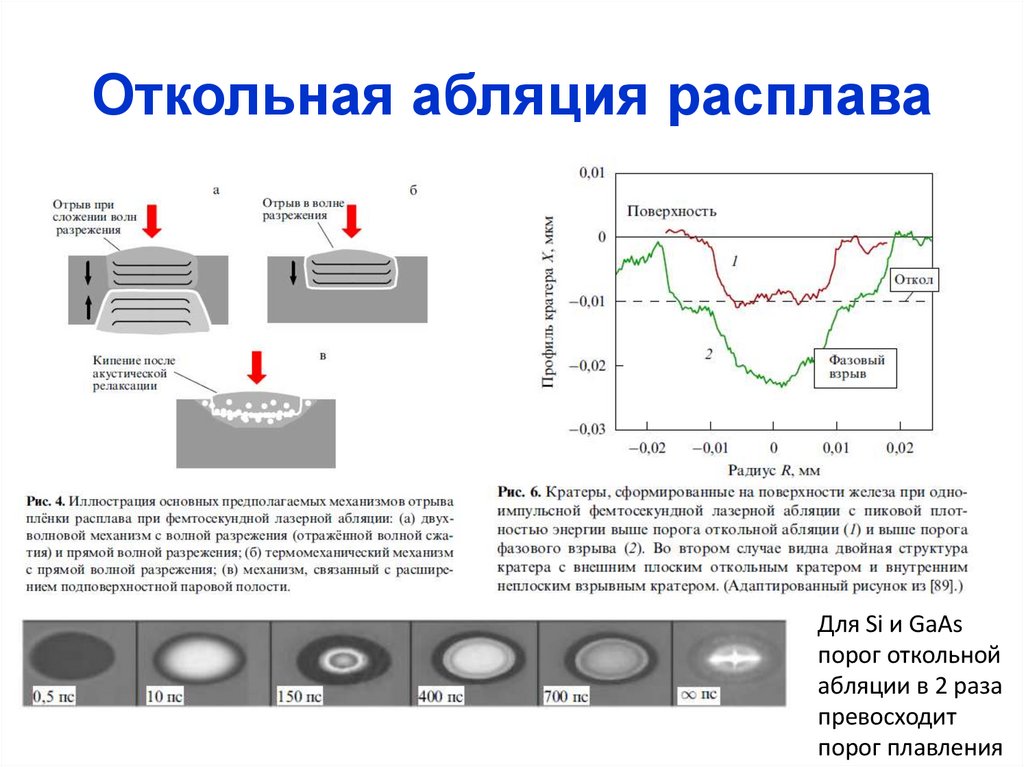 Откольная абляция расплава