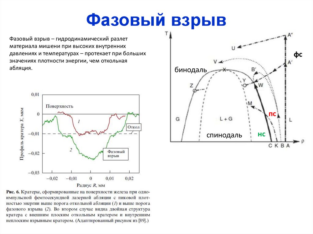 Фазовый взрыв