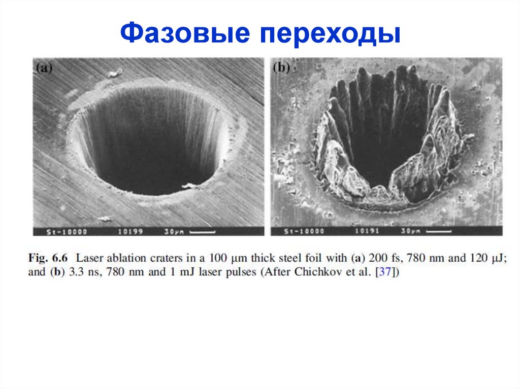 Фазовые переходы