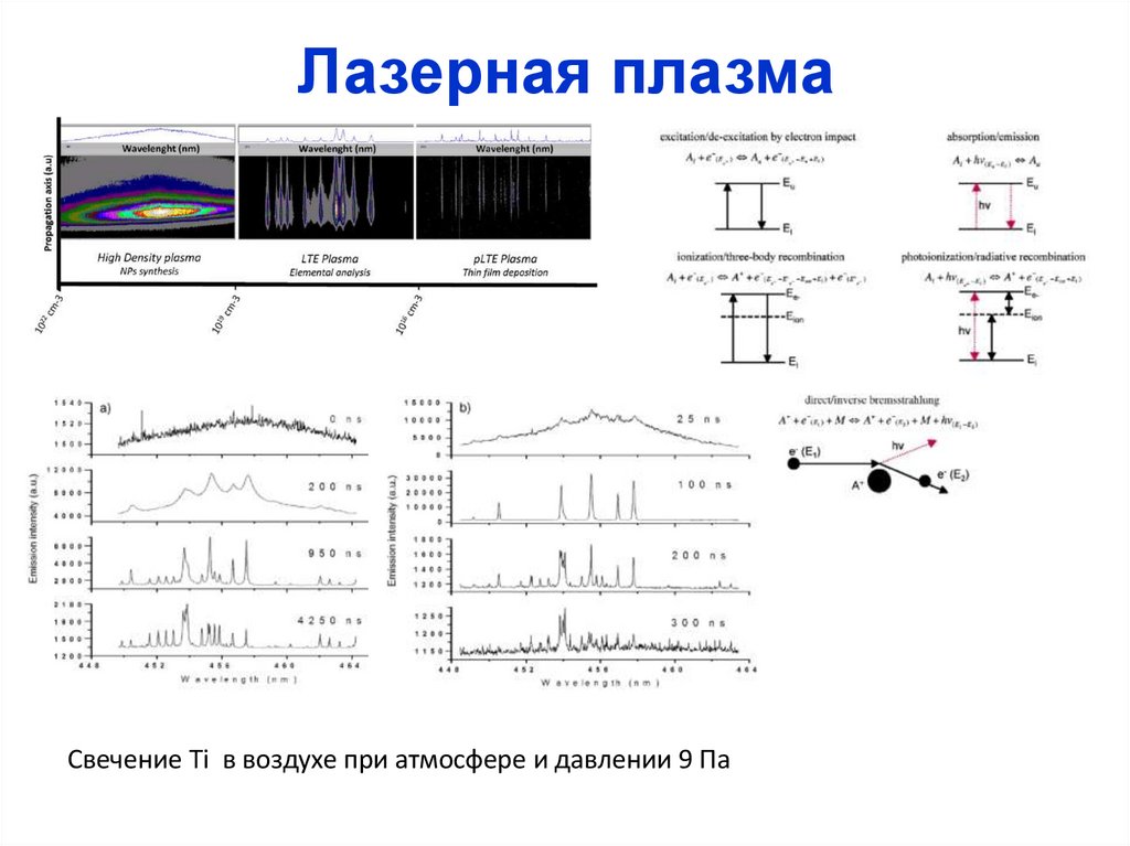 Лазерная плазма