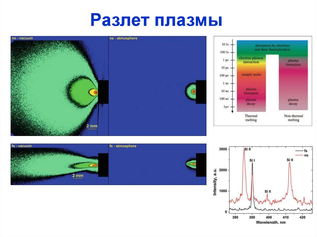 Разлет плазмы