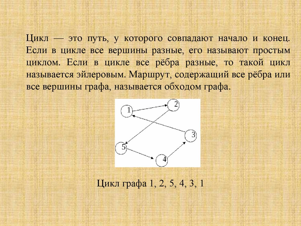 Цикл — это путь, у которого совпадают начало и конец. Если в цик­ле все вершины разные, его называют простым циклом. Если в