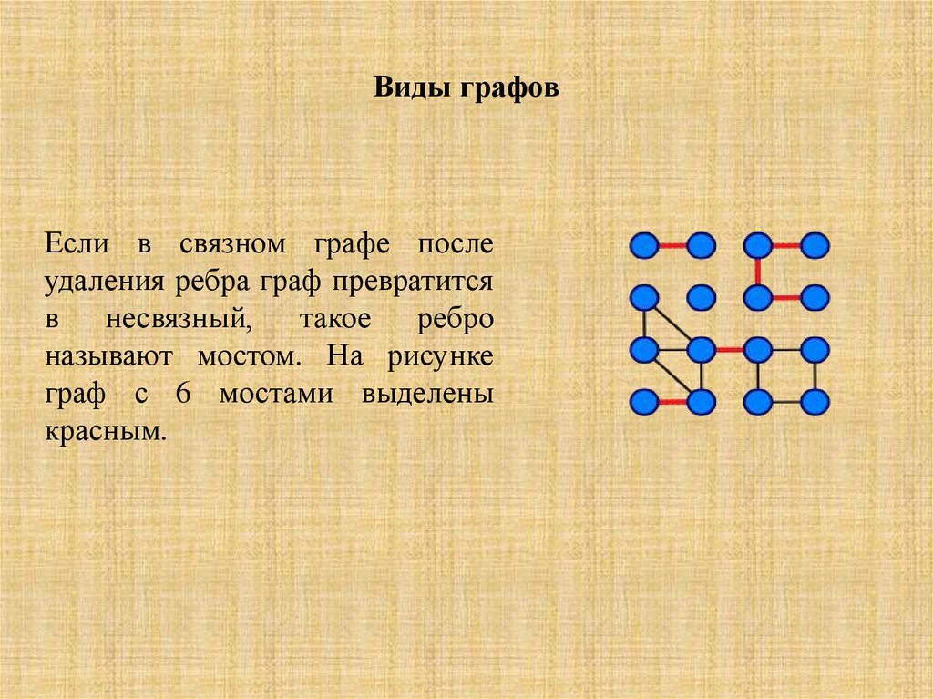 Виды графов