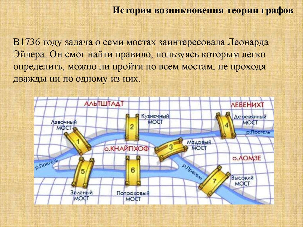 В1736 году задача о семи мостах заинтересовала Леонарда Эйлера. Он смог найти правило, пользуясь которым легко определить,