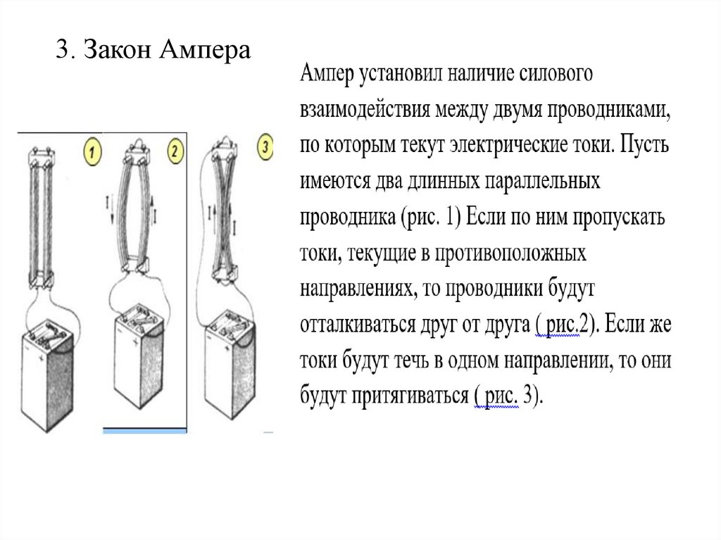 3. Закон Ампера