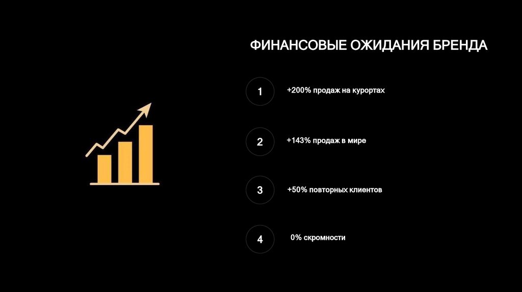 ФИНАНСОВЫЕ ОЖИДАНИЯ БРЕНДА