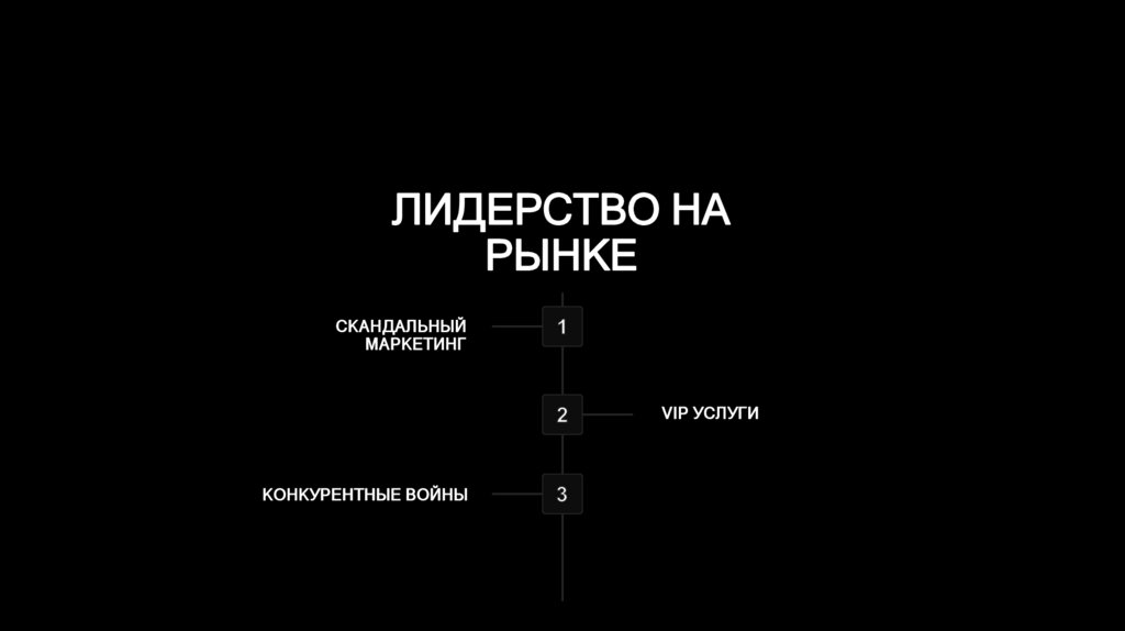 ЛИДЕРСТВО НА РЫНКЕ