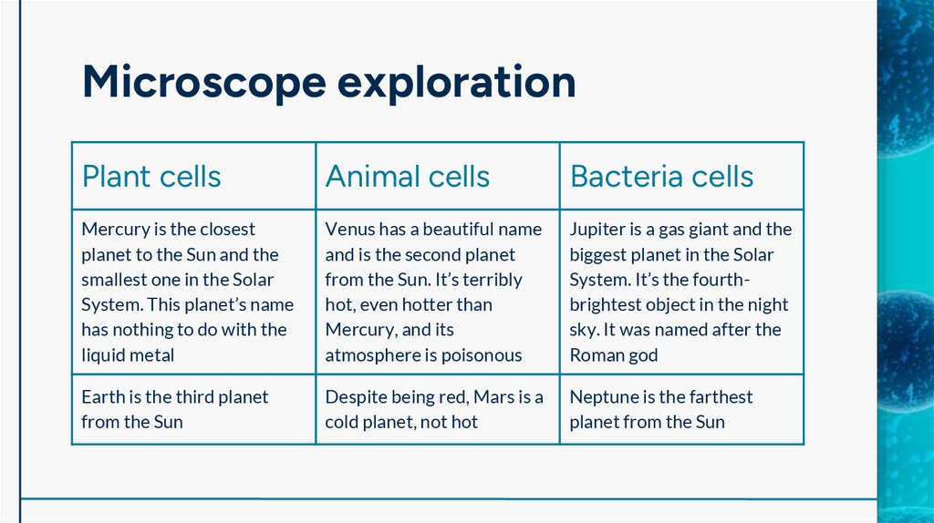 Microscope exploration