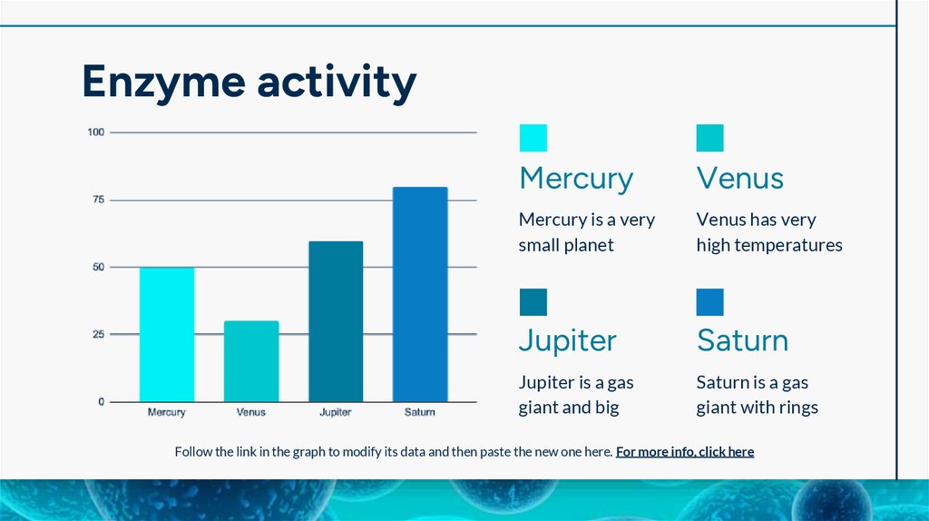 Enzyme activity