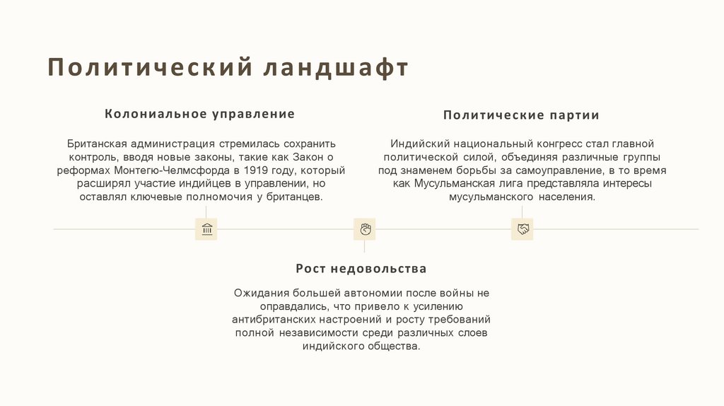 Политический ландшафт