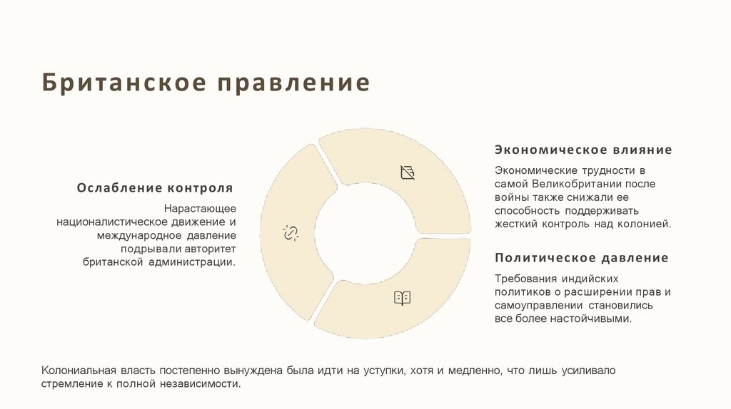 Британское правление