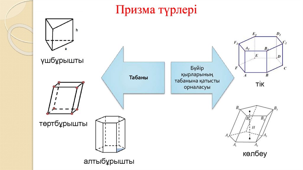 Призма түрлері