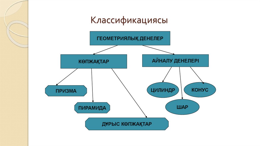 Классификациясы