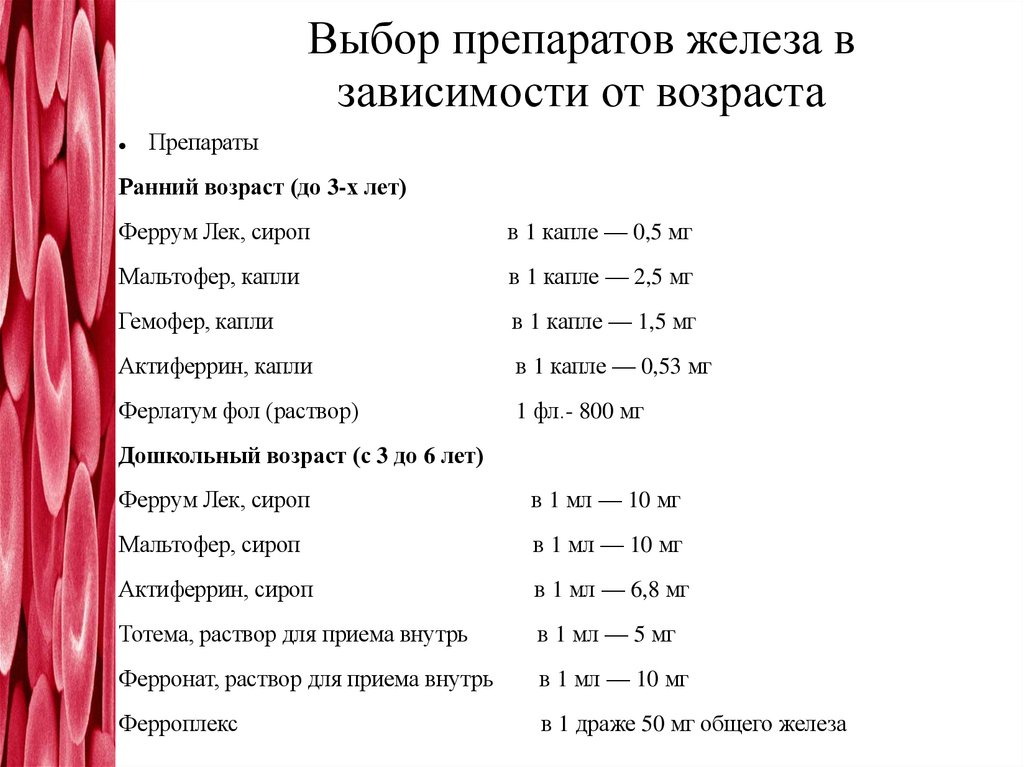 Препараты для коррекции дефицита железа