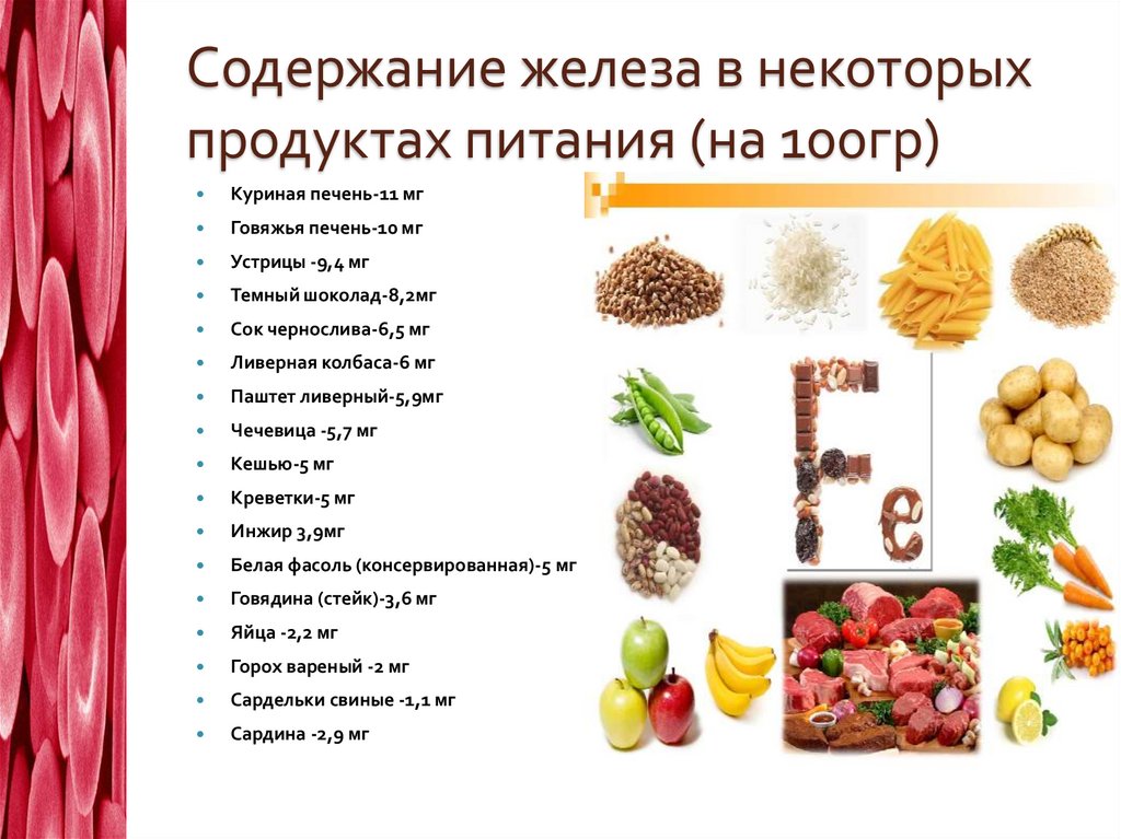 Потребность железа по возрастам