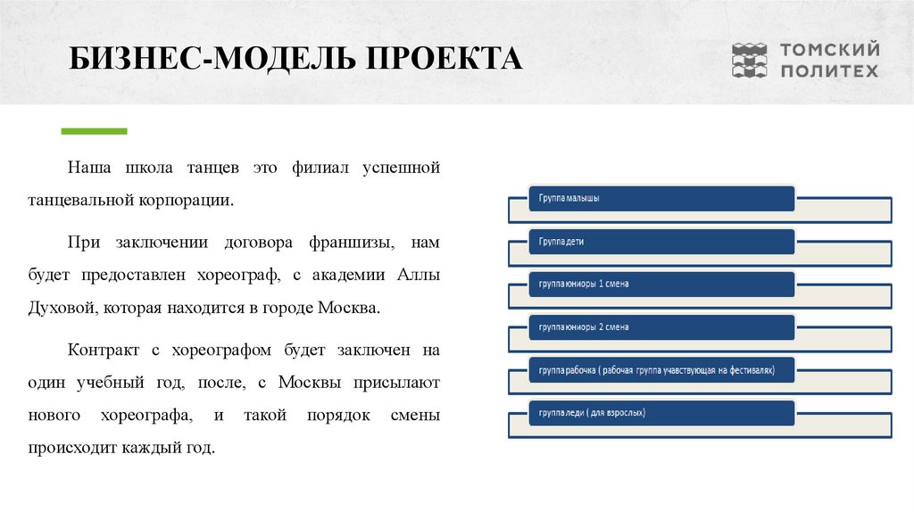 БИЗНЕС-МОДЕЛЬ ПРОЕКТА