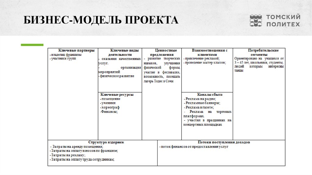 БИЗНЕС-МОДЕЛЬ ПРОЕКТА