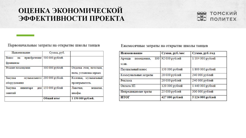 ОЦЕНКА ЭКОНОМИЧЕСКОЙ ЭФФЕКТИВНОСТИ ПРОЕКТА