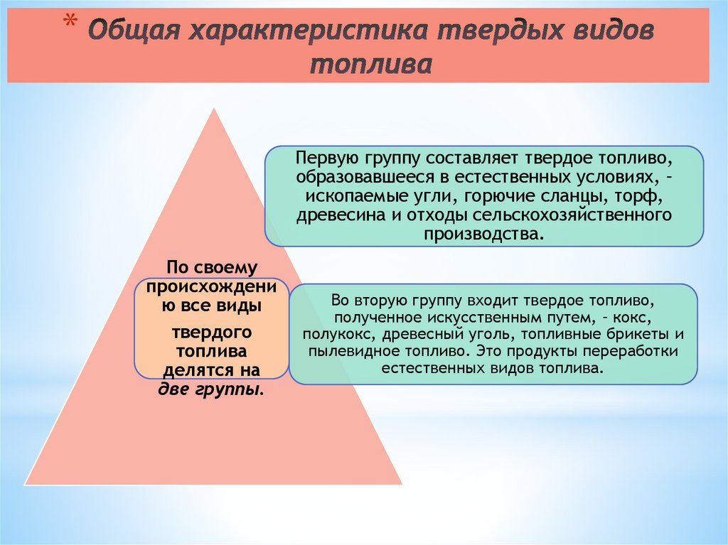 Общая характеристика твердых видов топлива