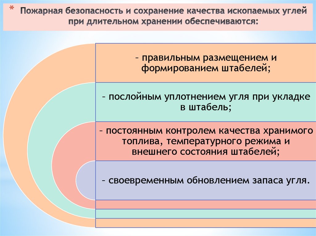 Пожарная безопасность и сохранение качества ископаемых углей при длительном хранении обеспечиваются:
