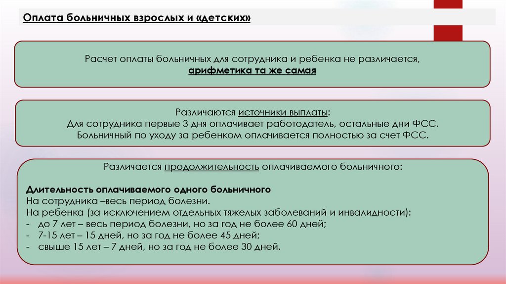 Оплата больничных взрослых и «детских»