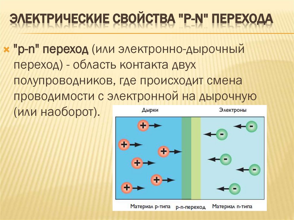 Электрические свойства "p-n" перехода