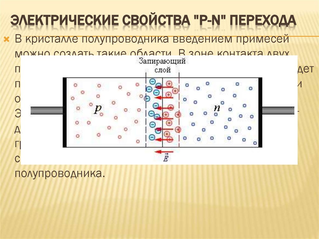 Электрические свойства "p-n" перехода