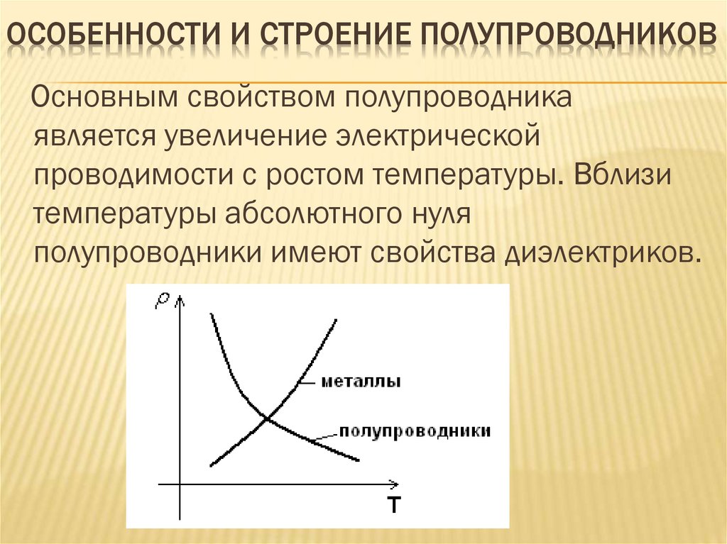 Особенности и строение полупроводников