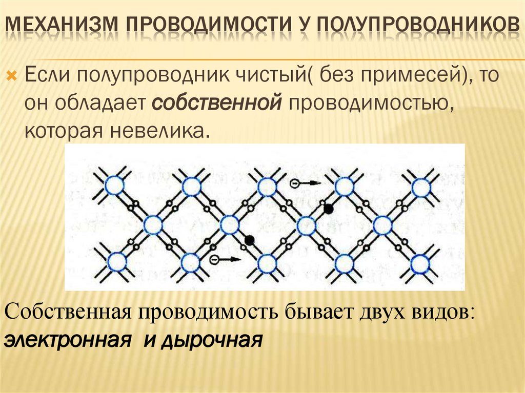 Механизм проводимости у полупроводников