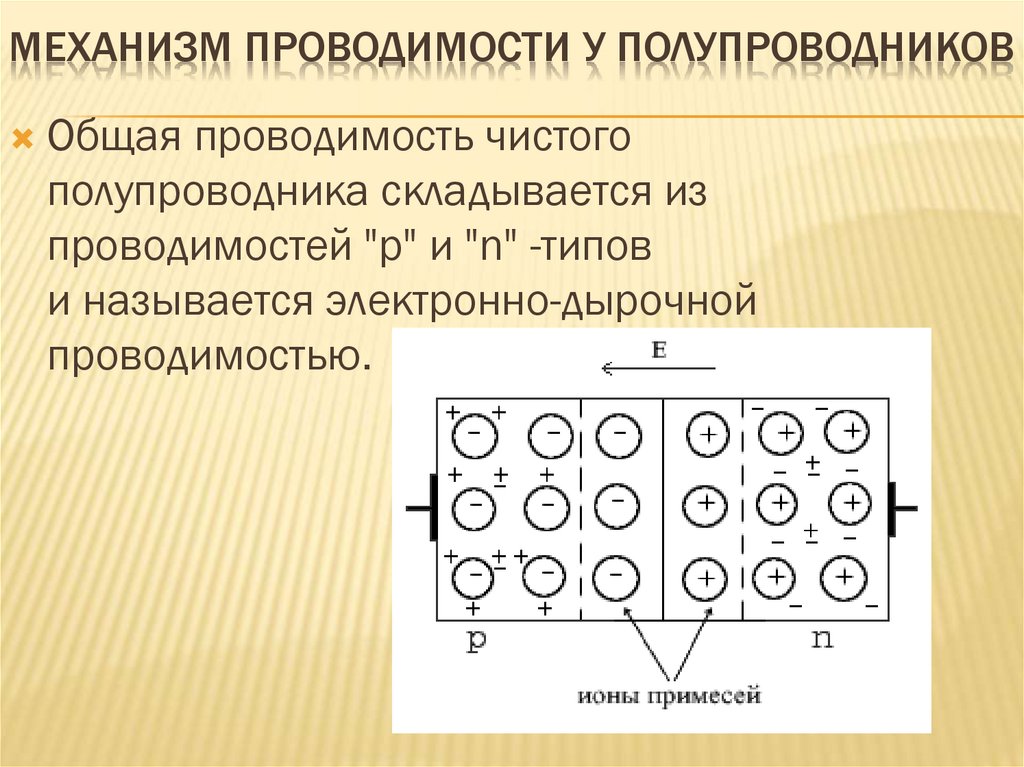 Механизм проводимости у полупроводников