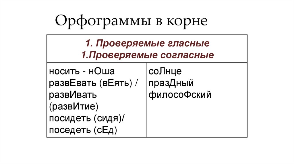 Орфограммы в корне