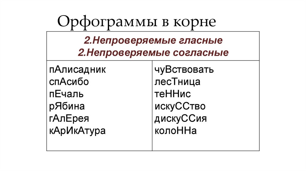 Орфограммы в корне