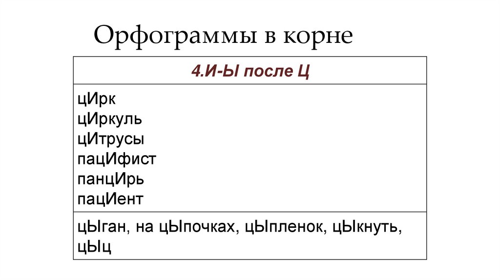 Орфограммы в корне
