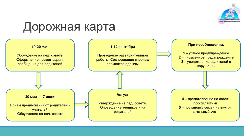 Дорожная карта