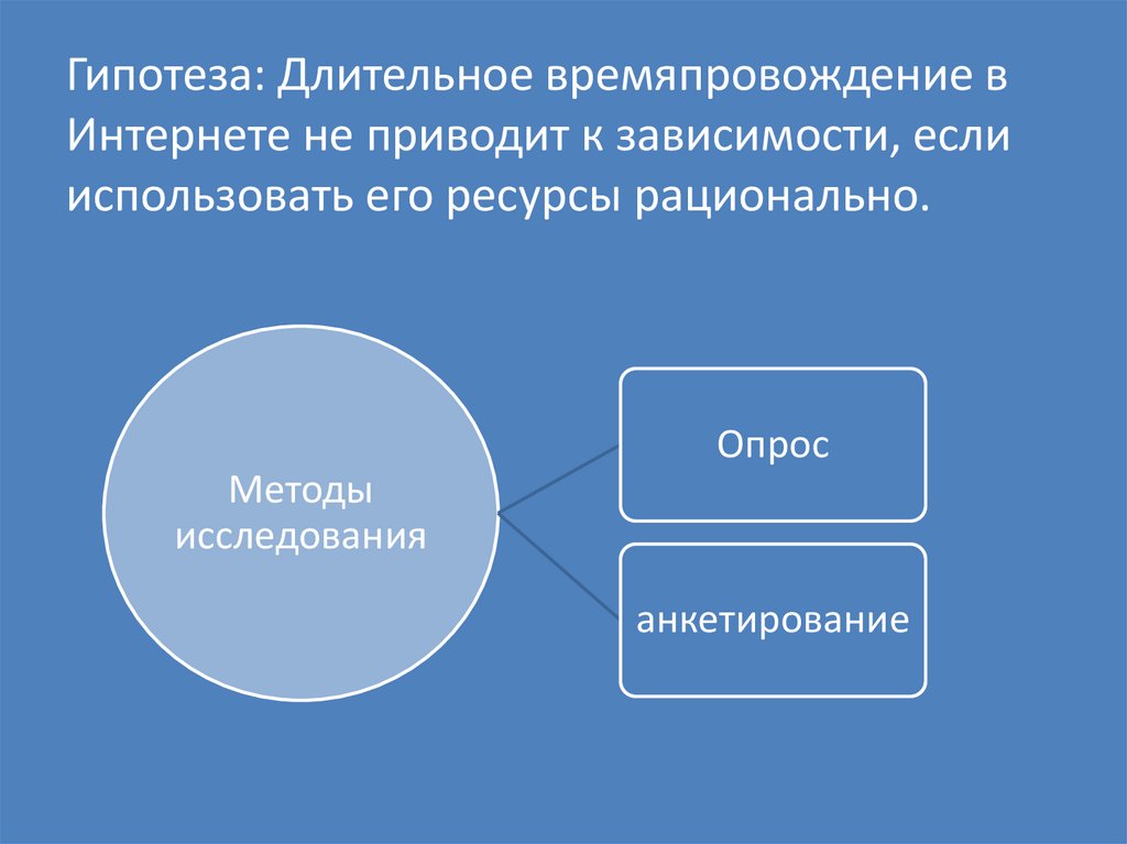 Гипотеза: Длительное времяпровождение в Интернете не приводит к зависимости, если использовать его ресурсы рационально.