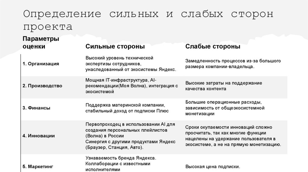 Определение сильных и слабых сторон проекта
