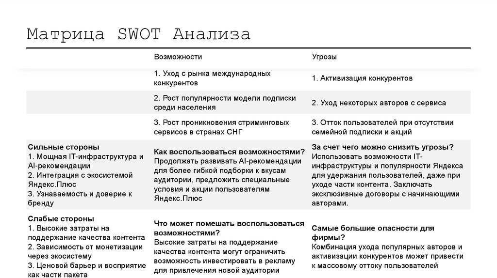 Матрица SWOT Анализа