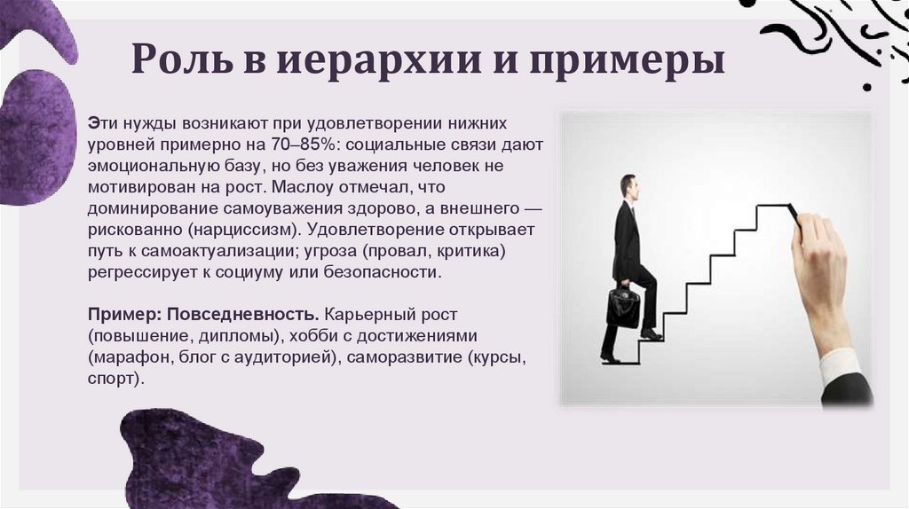 Роль в иерархии и примеры