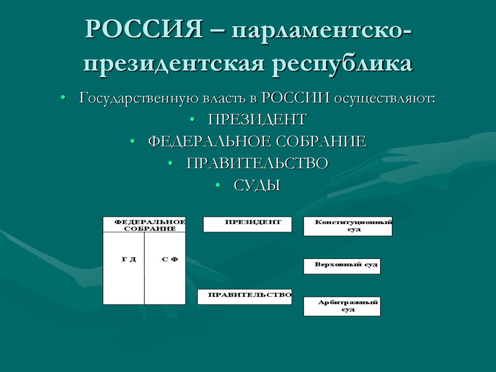 РОССИЯ – парламентско-президентская республика