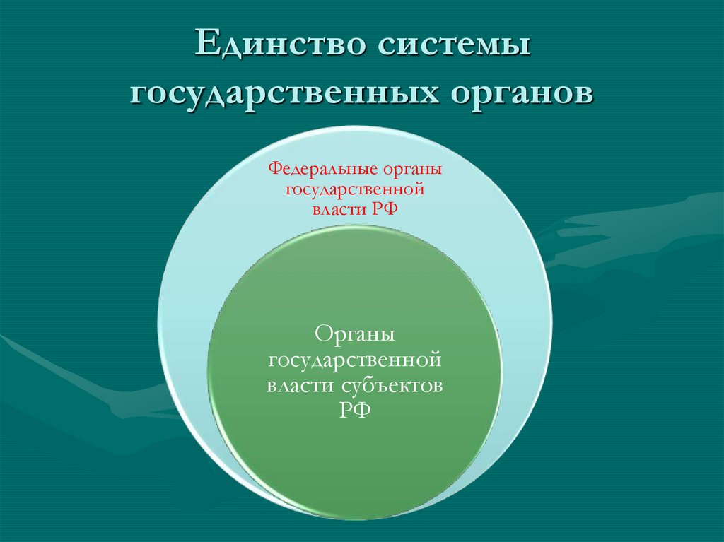 Единство системы государственных органов