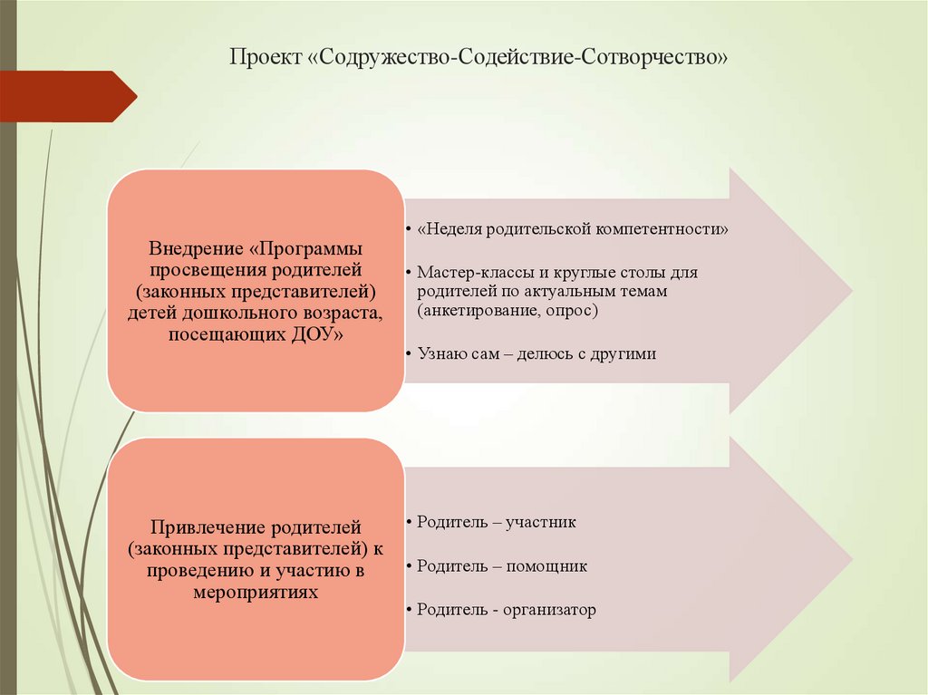 Проект «Содружество-Содействие-Сотворчество»