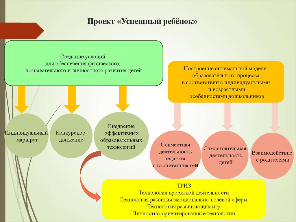 Проект «Успешный ребёнок»
