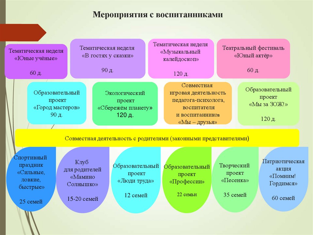 Мероприятия с воспитанниками
