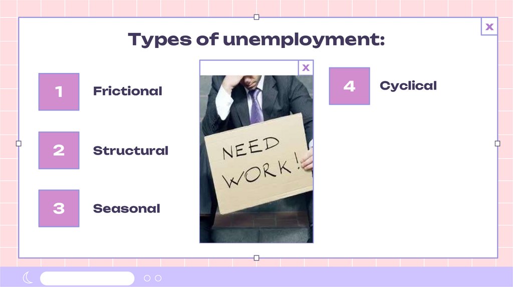 Types of unemployment:
