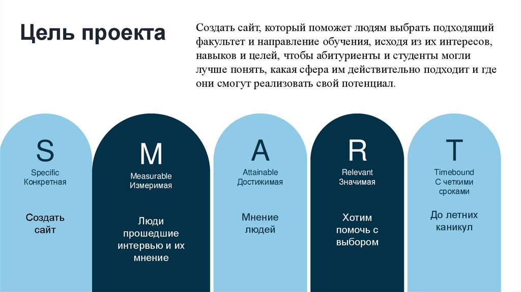 Цель проекта