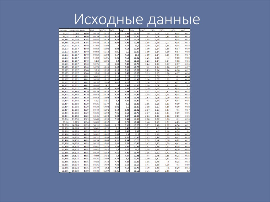 Исходные данные