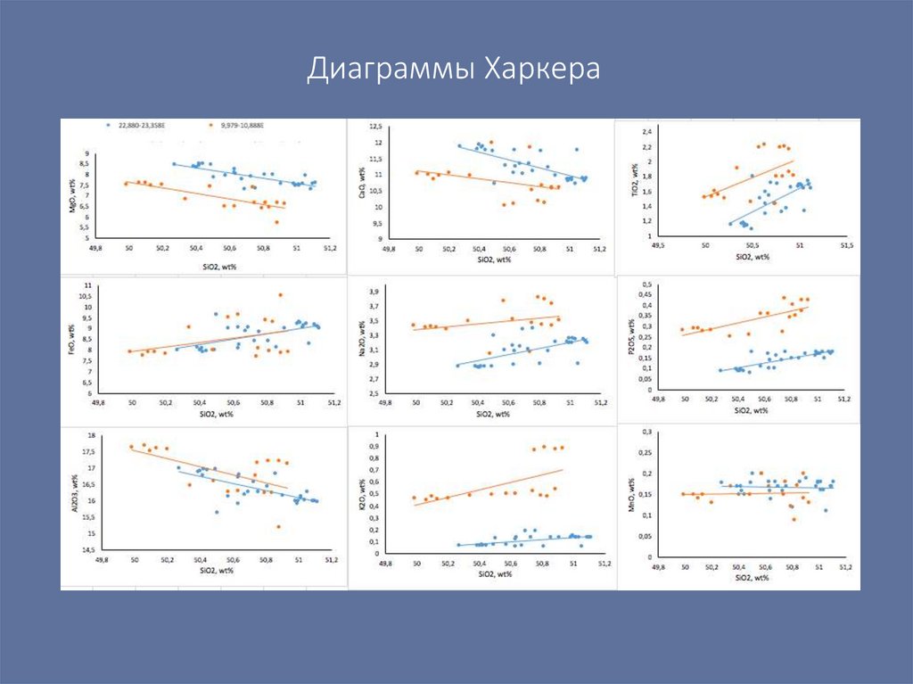 Диаграммы Харкера